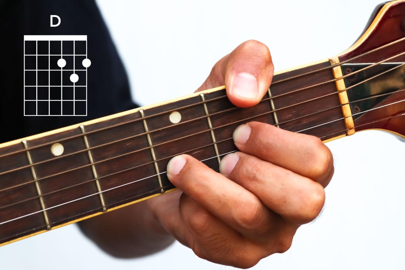 👉 Objectif : jouer ses premières chansons rapidement
